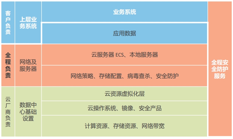 如何评估和选择适合我的业务需求的云服务器容量？  第1张